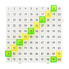 Hundred Board, set activitati cu numere 1-100