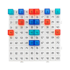 Set pentru explorarea reflexiei si simetriei, Edx Education